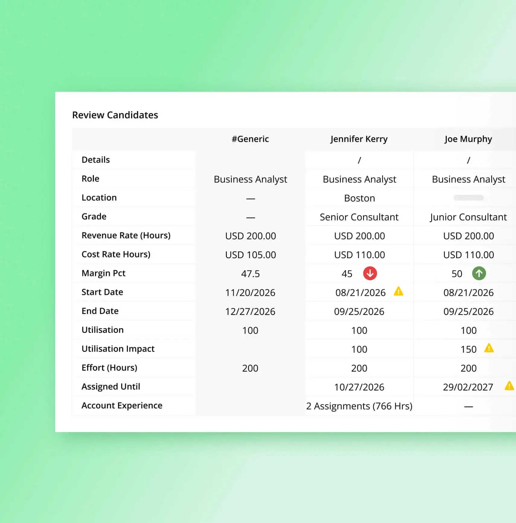 Product screenshot about optimizing teams
