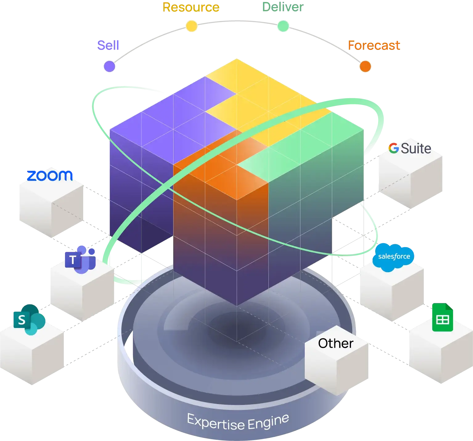 Illustration representing the Kantata Expertise Engine