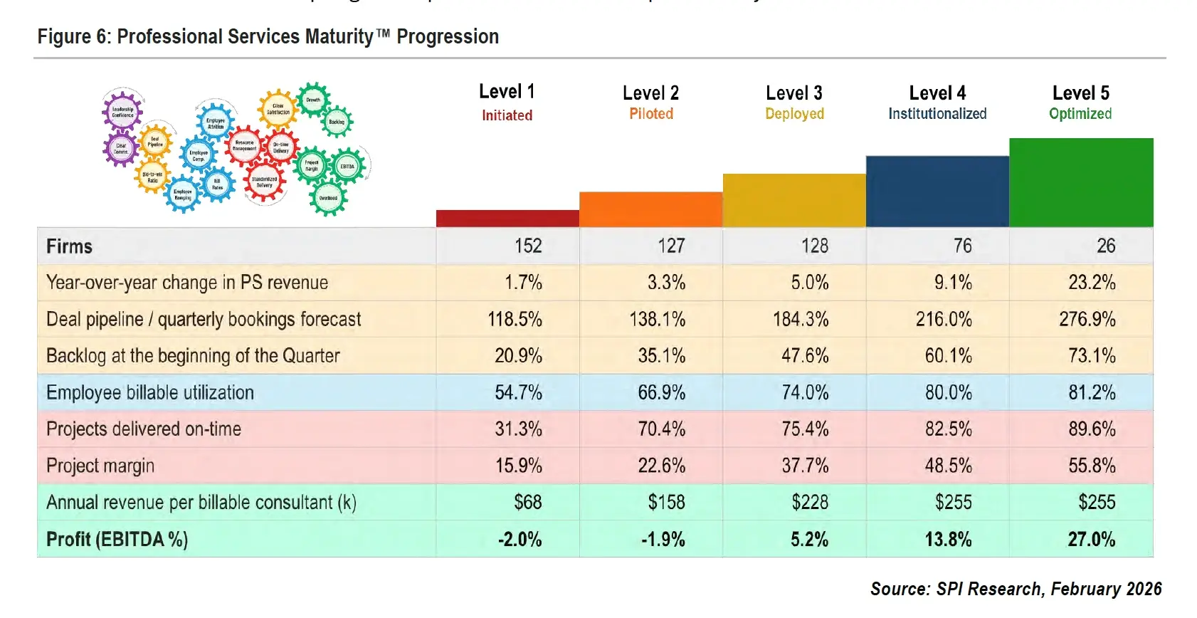 Image representing Professional Services Maturity Progression
