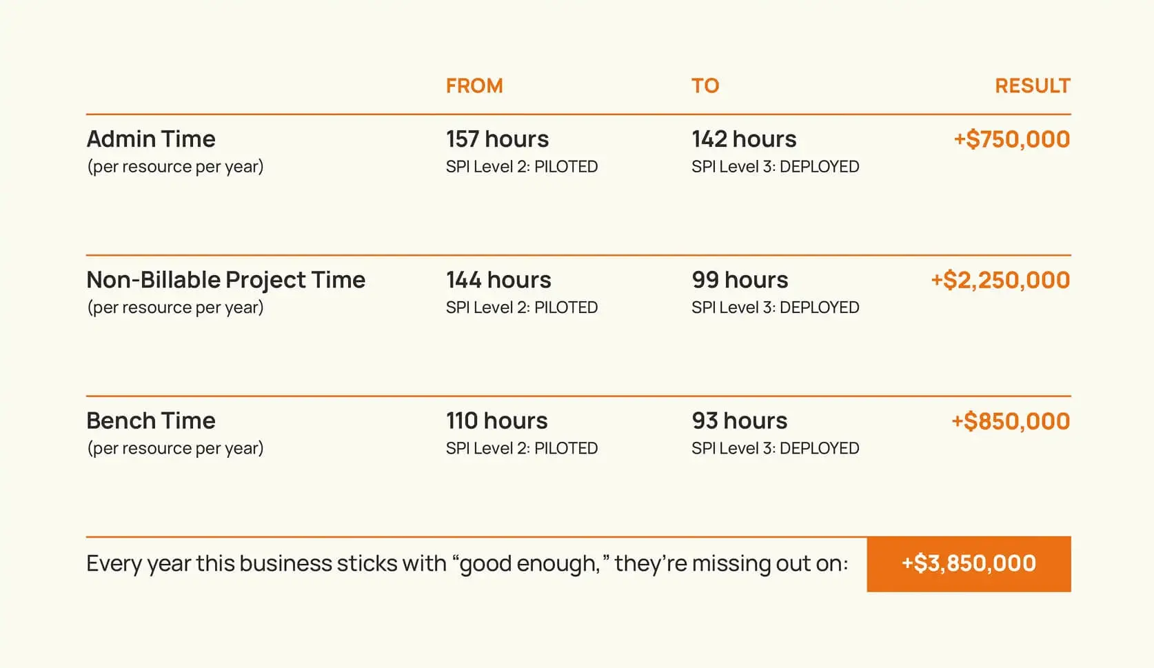 Image representing the financial toll of reactive resourcing