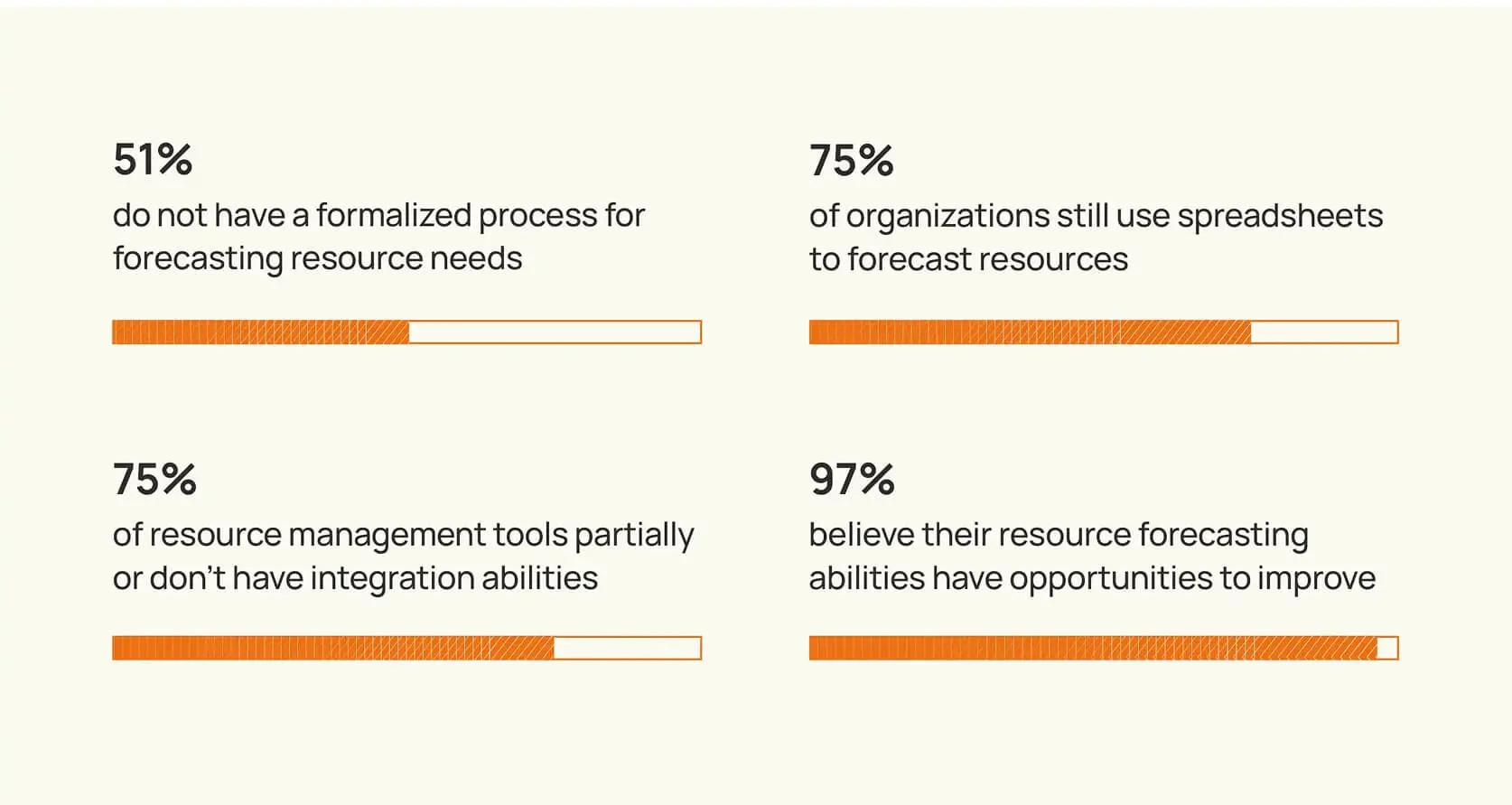 Image representing the hidden costs of reactive resourcing