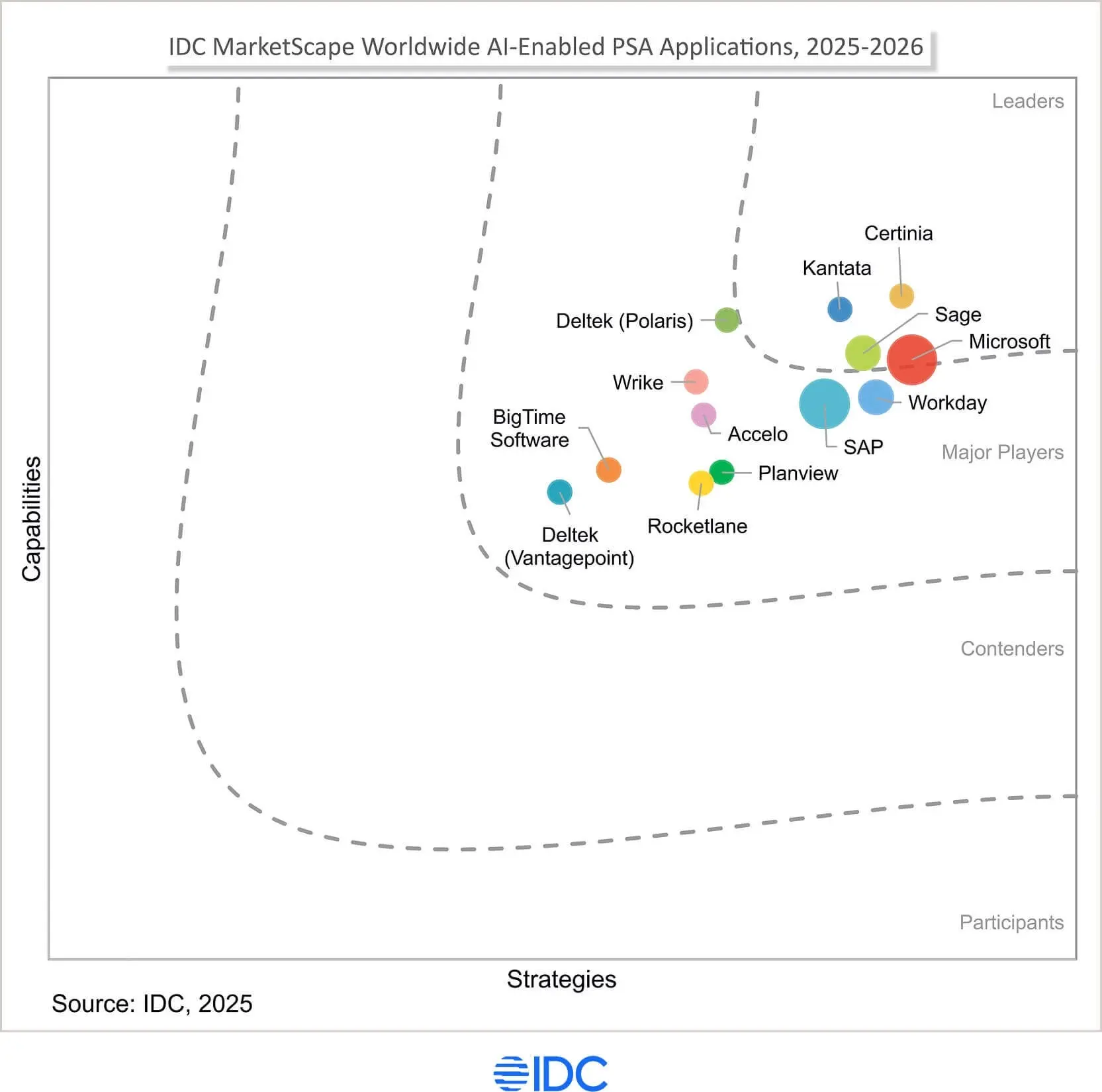 Image representing IDC MarketScape Worldwide AI-Enabled PSA Applications grid