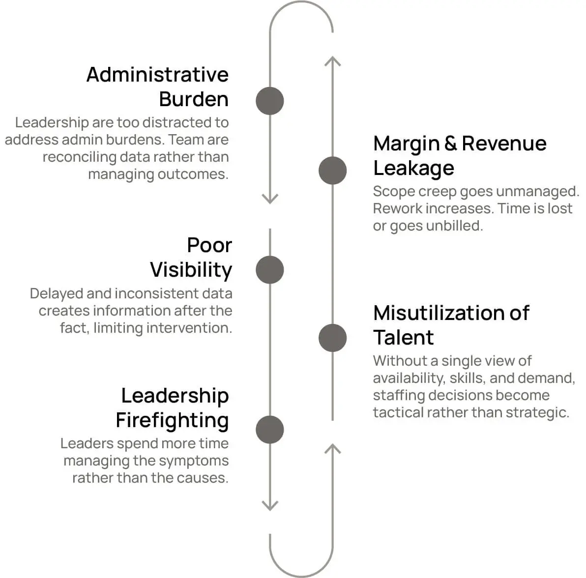 Image representing The Erosion Loop