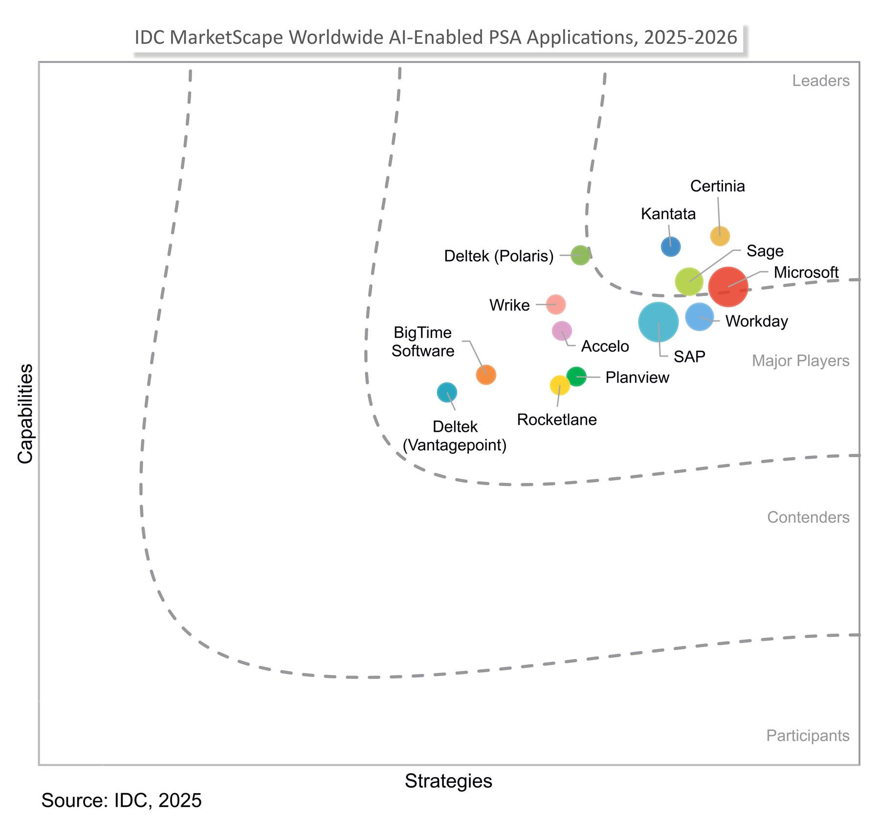 Image representing IDC MarketScape Worldwide AI-Enabled PSA Applications grid