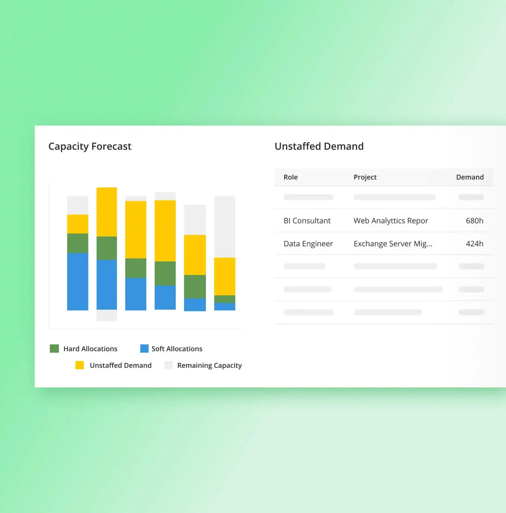 Product screenshot about planning projects predictably