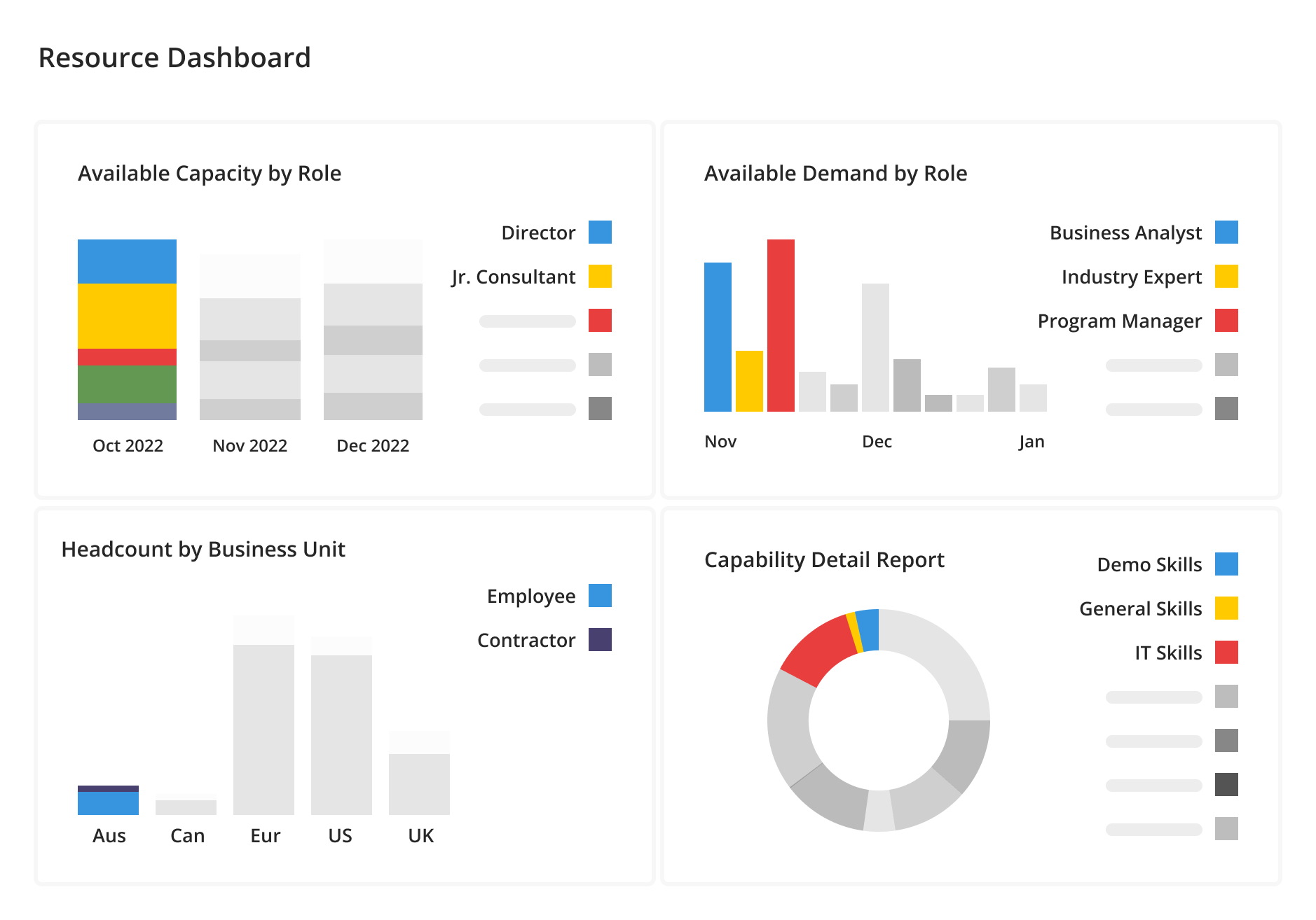 Product screenshot representing resource forecasting / capacity planning