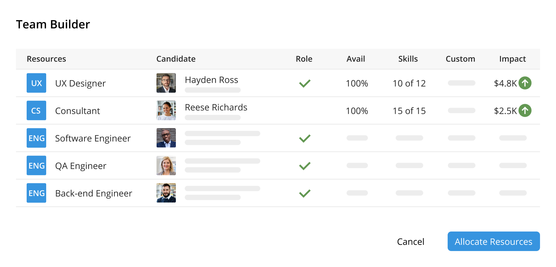 Get total visibility and control to optimize resource capacity and manage your workforce, efficiently, intelligently, and all in one place.
