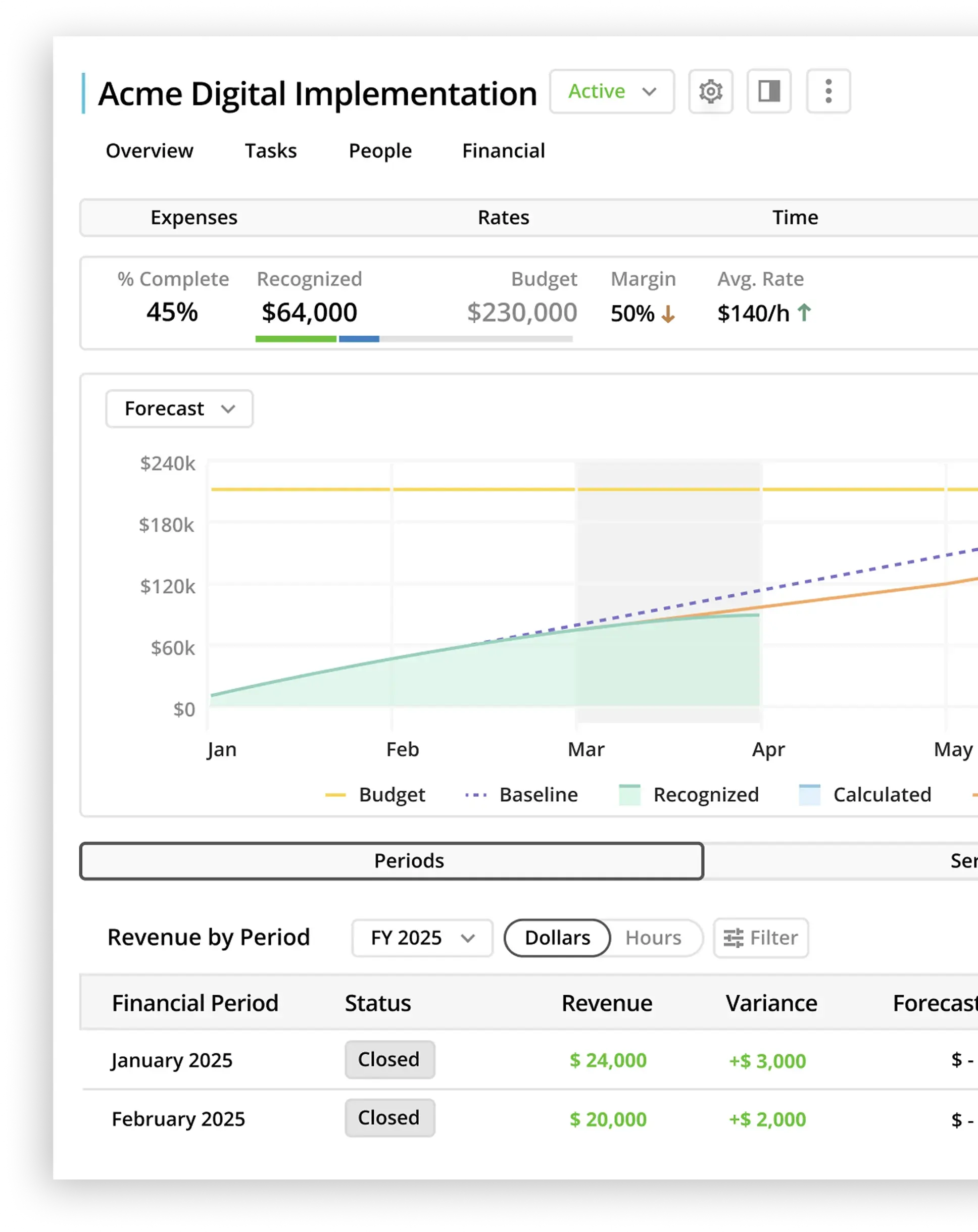 Financial Management feature