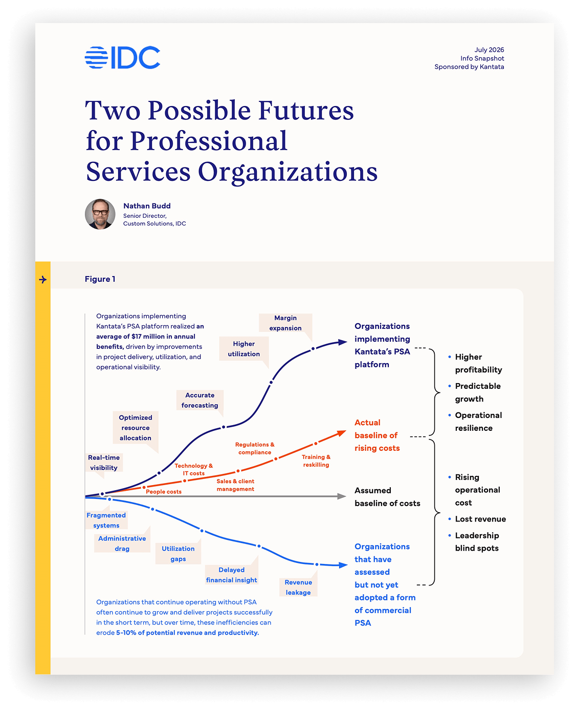Cover image representing Two Futures. One Choice. Cover image representing Two Futures. One Choice.
