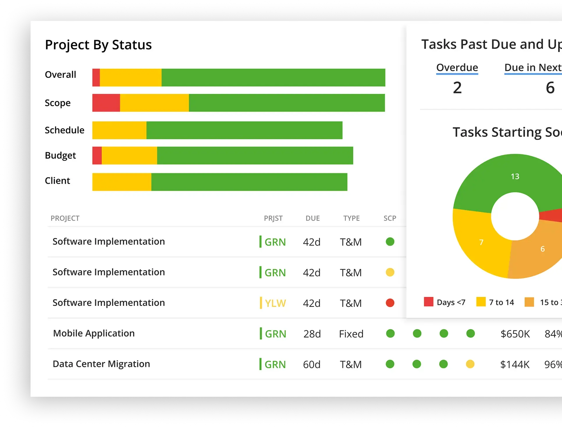 Project Management feature