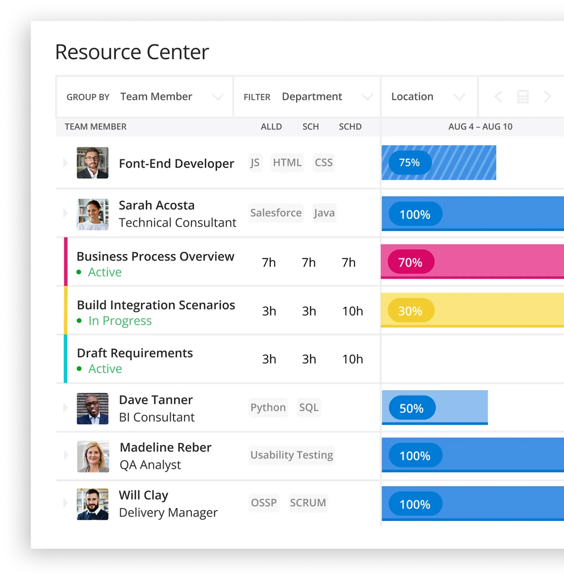 Resource Management feature