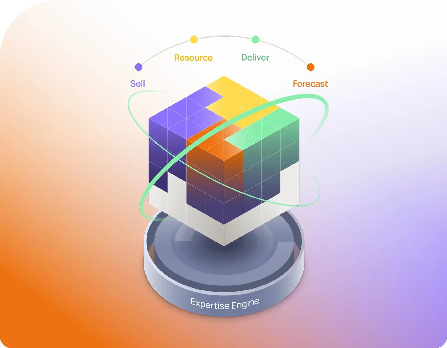 Kantata Expertise Engine™ Illustration representing the Kantata Expertise Engine: The world’s first AI-powered engine for professional services.