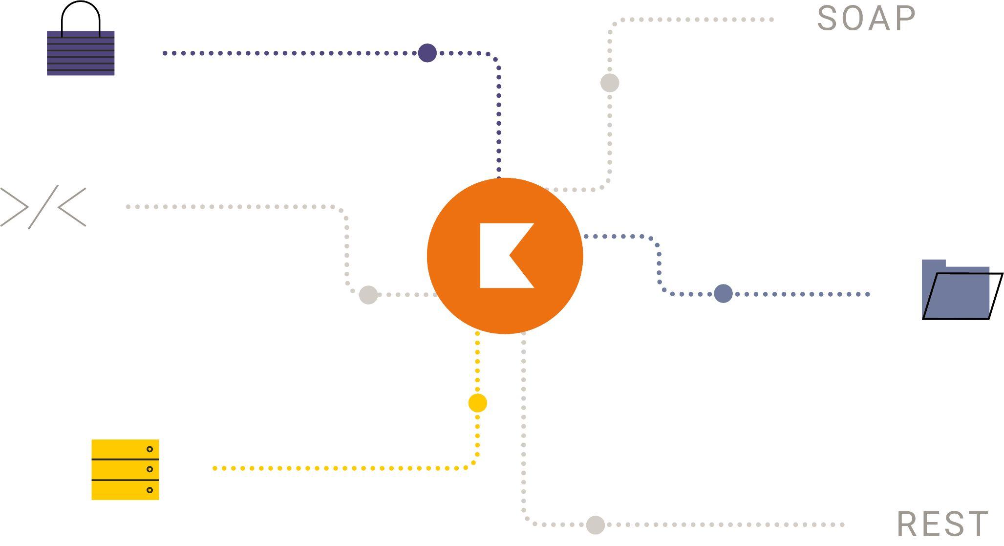 Product screenshot representing secure & scalable apis