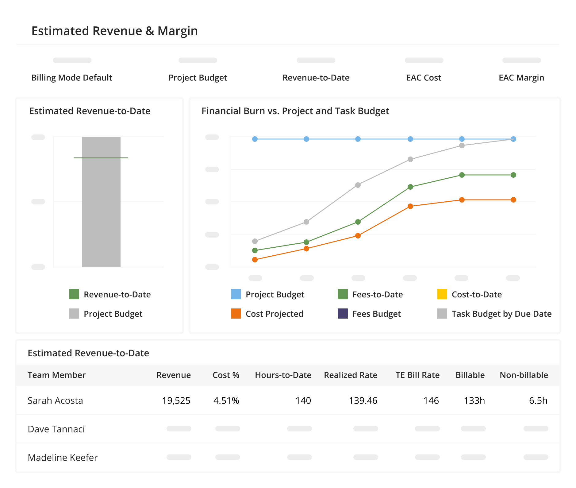 Product screenshot representing project estimation and forecasting