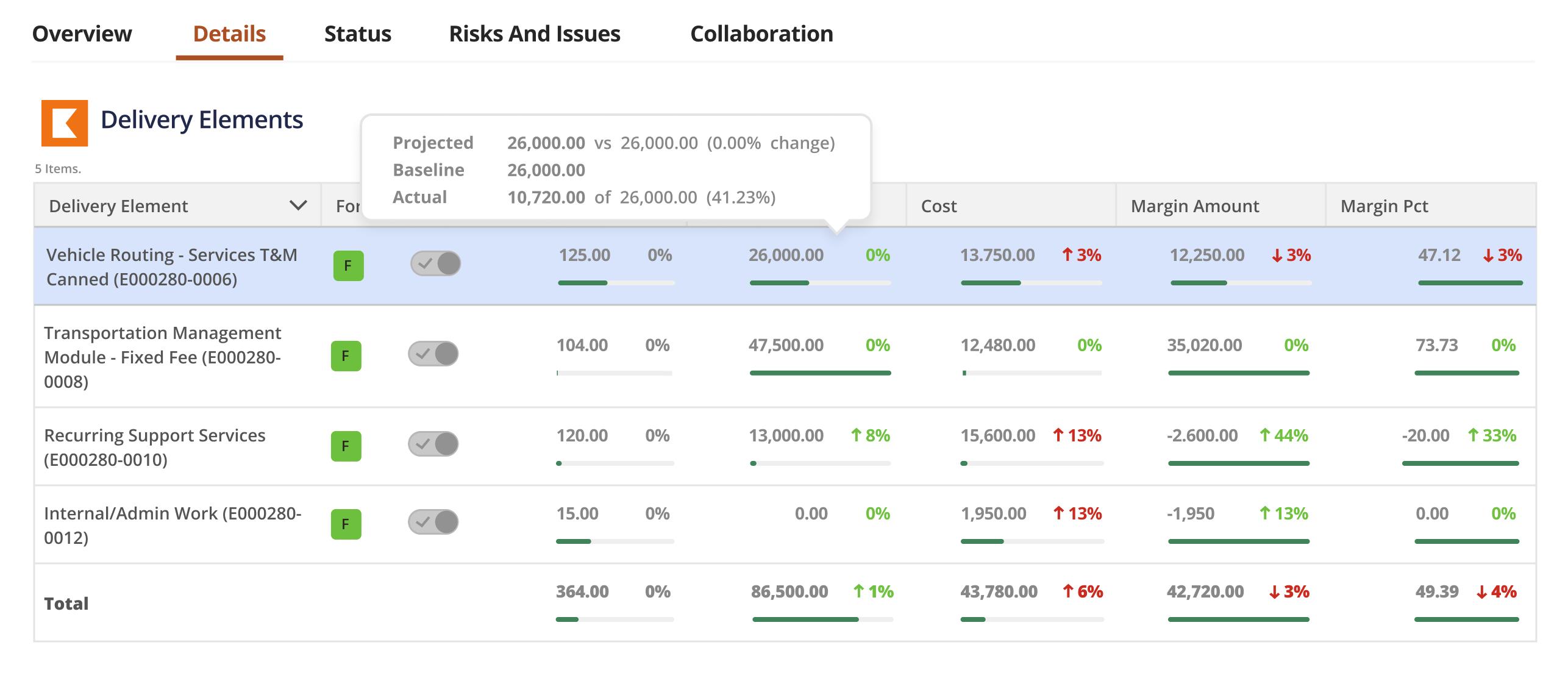 Get total visibility and control to optimize resource capacity and manage your workforce, efficiently, intelligently, and all in one place.