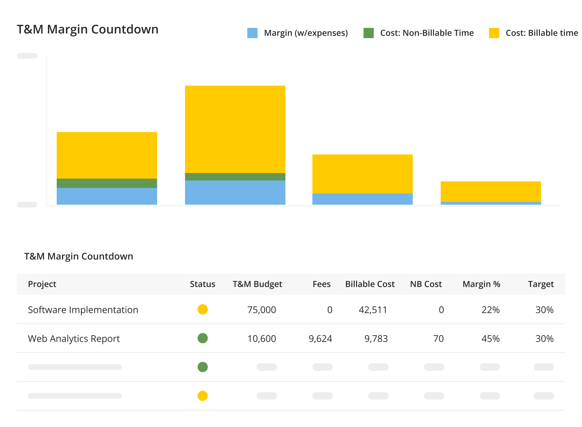 Prevent errors and revenue leakage