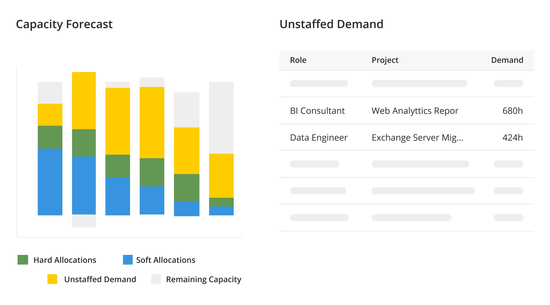 Manage more dynamically