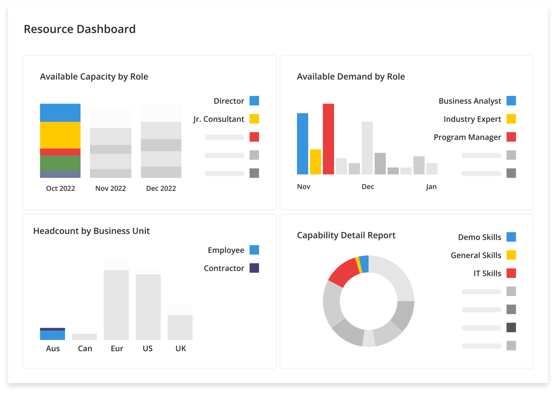 Resourcing Dashboard