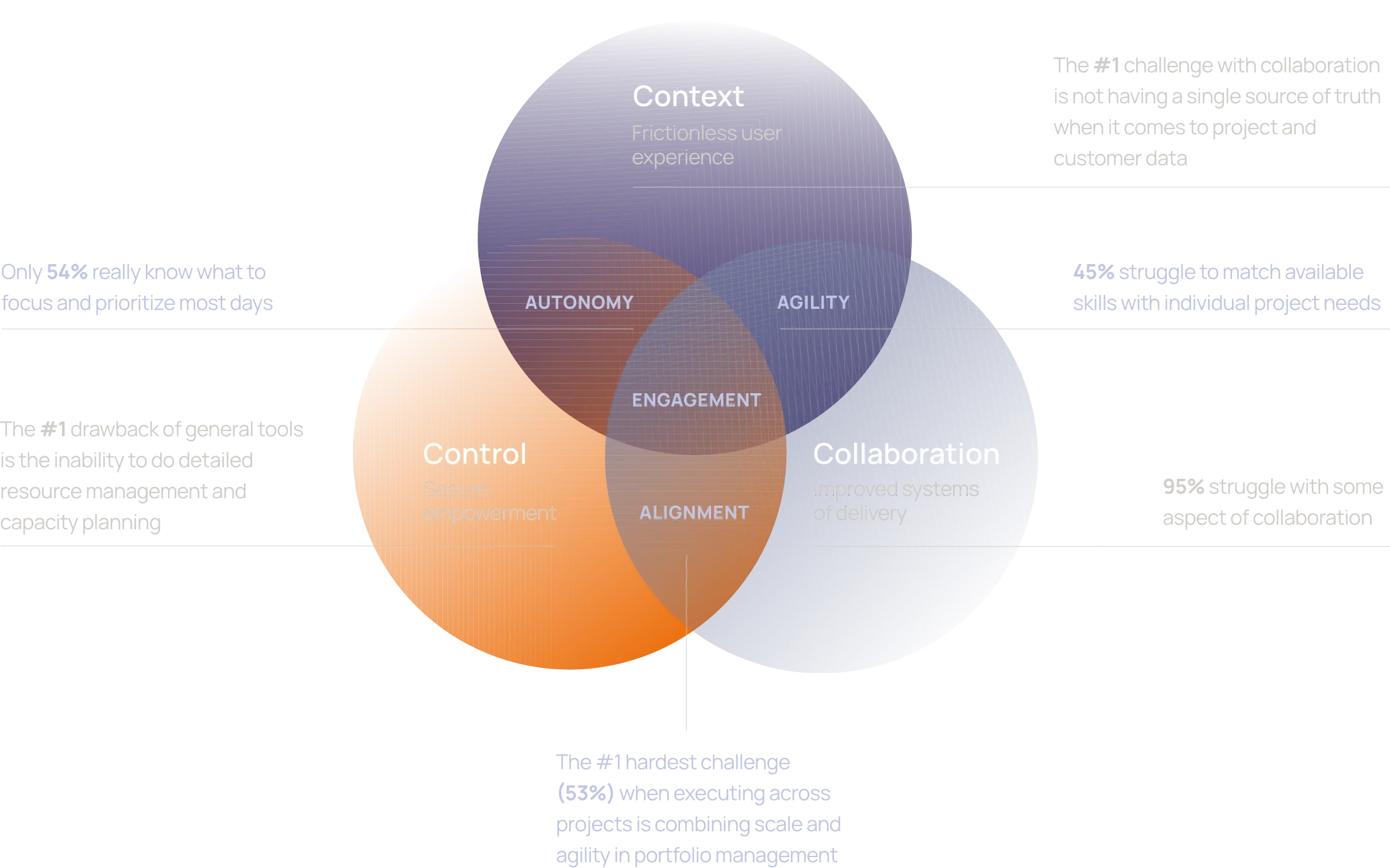 Businesses are now funneling investments into applications that deliver a more seamless experience