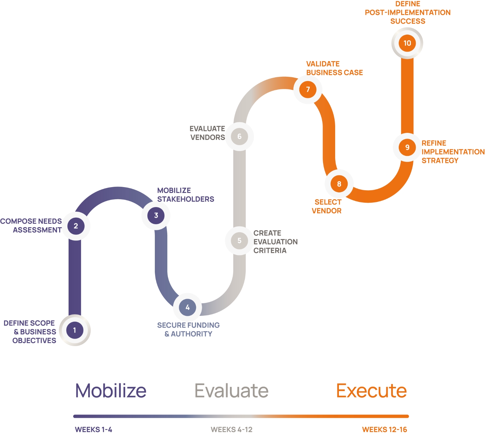 Buyers Guide Phased