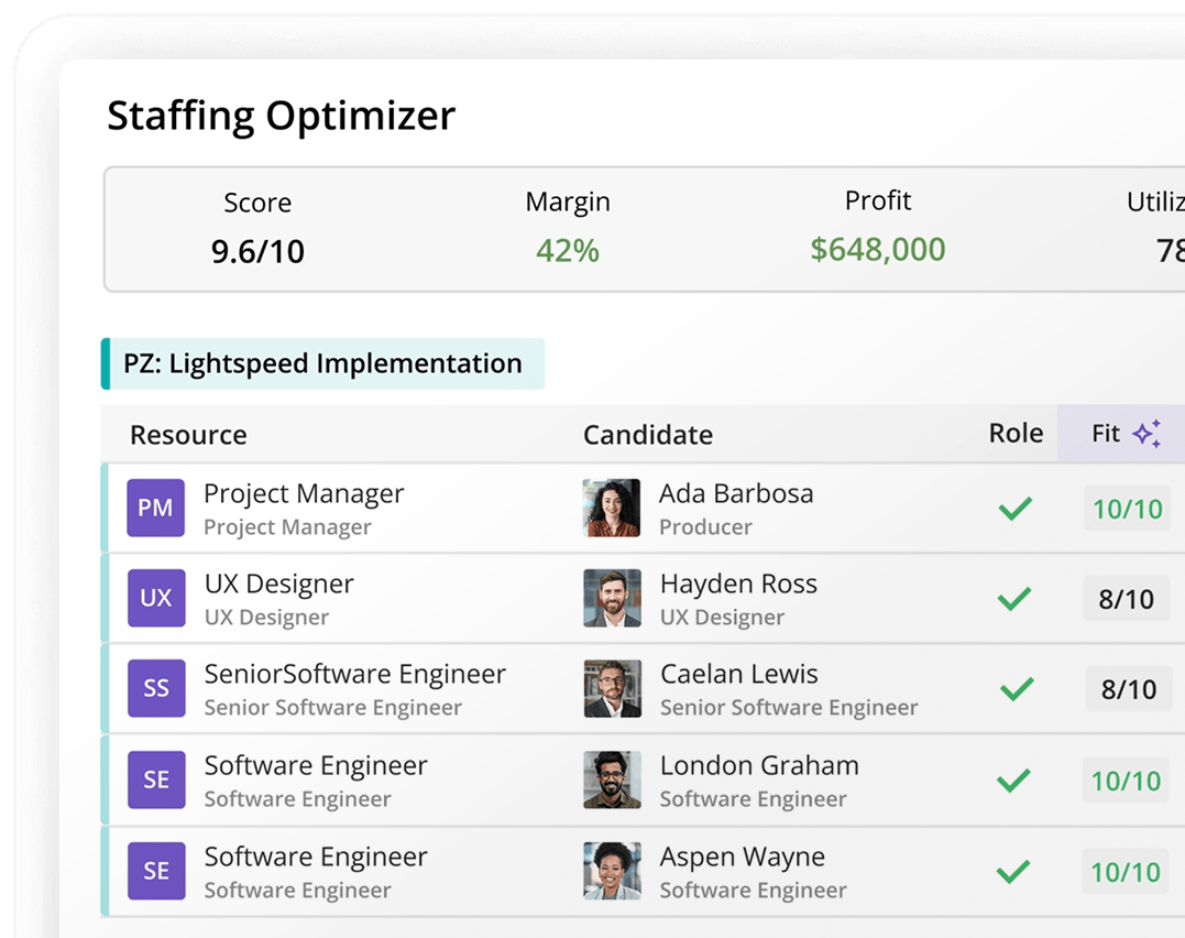 Staffing Optimizer showing a 9.6/10 match score and recommended candidates for open roles